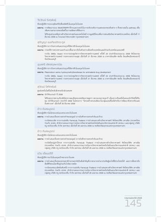 รายงานประจำ�ปี 2559
145
วีรวัฒน์ รังกุพันธุ์
ห้องปฏิบัติการระบบจุลินทรีย์เพื่อผลิตชีวโมเลกุล/ไบโอเทค
ผลงาน:	การพัฒนาระบบ MultiCRISPR ที่ง่ายและรวดเร็วในการปรับระดับการแสดงออกของยีนต่าง ๆ ที่เหมาะสมใน pathway เพื่อ
เพิ่มความสามารถของยีสต์ในการผลิตสารที่ต้องการ
	 ได้รับทุนช่วยเหลือทางด้านวิทยาศาสตร์และเทคโนโลยี จากมูลนิธิโทเรเพื่อการส่งเสริมวิทยาศาสตร์ประเทศไทย เมื่อวันที่ 11
มีนาคม 2559 ณ โรงแรมปาร์คนายเลิศ กรุงเทพมหานคร
สุกัญญา ยงเกียรติตระกูล
ห้องปฏิบัติการการวิเคราะห์และประยุกต์ใช้สารชีวโมเลกุล/ไบโอเทค
ผลงาน:	กรรมวิธีการตรวจหาและจำ�แนกเชื้อมาลาเรียในตัวอย่างเลือดด้วยเทคนิคแลมป์ร่วมกับเทคนิคแอลเอฟดี
	 รางวัล DMSc Award จากการประชุมวิชาการวิทยาศาสตร์การแพทย์ ครั้งที่ 24 ประจำ�ปีงบประมาณ 2559 จัดโดยกรม
วิทยาศาสตร์การแพทย์ กระทรวงสาธารณสุข เมื่อวันที่ 21 มีนาคม 2559 ณ อาคารอิมแพ็ค ฟอรั่ม อิมแพ็คเมืองทองธานี
จังหวัดนนทบุรี
อุบลศรี เลิศสกุลพาณิช
ห้องปฏิบัติการการวิเคราะห์และประยุกต์ใช้สารชีวโมเลกุล/ไบโอเทค
ผลงาน:	Plasmodium serine hydroxymethyltransferase for antimalarial drug development
	 รางวัล DMSc Award จากการประชุมวิชาการวิทยาศาสตร์การแพทย์ ครั้งที่ 24 ประจำ�ปีงบประมาณ 2559 จัดโดยกรม
วิทยาศาสตร์การแพทย์ กระทรวงสาธารณสุข เมื่อวันที่ 21 มีนาคม 2559 ณ อาคารอิมแพ็ค ฟอรั่ม อิมแพ็คเมืองทองธานี
จังหวัดนนทบุรี
สุวัฒน์ โสภิตพันธ์
ศูนย์เทคโนโลยีไมโครอิเล็กทรอนิกส์/เนคเทค
ผลงาน:	นักวิจัยแกนนำ� ปี 2558
	 ได้รับพระราชทานเกียรติบัตรจากสมเด็จพระเทพรัตนราชสุดาฯ สยามบรมราชกุมารี เนื่องจากเป็นหนึ่งในคณะนักวิจัยที่ได้รับ
ทุน นักวิจัยแกนนำ� ประจำ�ปี 2558 ในโครงการ “โครงสร้างควอนตัมนาโนกลุ่มแอนติโมนีสำ�หรับการพัฒนาตัวตรวจจับแสง
อินฟราเรด” เมื่อวันที่ 30 มีนาคม 2559
ข้าว ต้นสมบูรณ์
ห้องปฏิบัติการไมโครอะเรย์แบบครบวงจร/ไบโอเทค
ผลงาน:	การนำ�เสนอเรื่องความทรงจำ�ของมนุษย์ (การบันทึกความทรงจำ�อันเลวร้าย)
	 รางวัลชนะเลิศ จากการแข่งขัน FameLab Thailand การนำ�เสนอทางด้านวิทยาศาสตร์ จัดโดยบริติช เคานซิล ประเทศไทย
ร่วมกับ สวทช. สำ�นักงานคณะกรรมการนโยบายวิทยาศาสตร์เทคโนโลยีและนวัตกรรมแห่งชาติ (สวทน.) และกลุ่มทรู บริษัท
ทรู คอร์ปอเรชั่น จำ�กัด (มหาชน) เมื่อวันที่ 29 เมษายน 2559 ณ หอศิลปวัฒนธรรมแห่งกรุงเทพมหานคร
ข้าว ต้นสมบูรณ์
ห้องปฏิบัติการไมโครอะเรย์แบบครบวงจร/ไบโอเทค
ผลงาน:	การนำ�เสนอเรื่องความทรงจำ�ของมนุษย์ (การบันทึกความทรงจำ�อันเลวร้าย)
	 รางวัลป๊อปปูล่าร์โหวต จากการแข่งขัน FameLab Thailand การนำ�เสนอทางด้านวิทยาศาสตร์ จัดโดยบริติช เคานซิล
ประเทศไทย ร่วมกับ สวทช. สำ�นักงานคณะกรรมการนโยบายวิทยาศาสตร์เทคโนโลยีและนวัตกรรมแห่งชาติ (สวทน.) และ
กลุ่มทรู บริษัท ทรู คอร์ปอเรชั่น จำ�กัด (มหาชน) เมื่อวันที่ 29 เมษายน 2559 ณ หอศิลปวัฒนธรรมแห่งกรุงเทพมหานคร
ธวิน เอี่ยมปรีดี
ห้องปฏิบัติการนาโนโมเลกุลเป้าหมาย/นาโนเทค
ผลงาน:	การนำ�เสนอเรื่องของธรรมชาติว่าธรรมชาติเป็นสิ่งสำ�คัญที่เราสามารถนำ�มาประดิษฐ์อะไรที่มีประโยชน์ได้ และการสื่อสารถึง
สิ่งมีชีวิตบนโลกที่อยู่ร่วมกับไวรัสบางชนิด
	 รางวัลรองชนะเลิศอันดับหนึ่ง จากการแข่งขัน FameLab Thailand การนำ�เสนอทางด้านวิทยาศาสตร์ จัดโดยบริติช เคานซิล
ประเทศไทย ร่วมกับ สวทช. สำ�นักงานคณะกรรมการนโยบายวิทยาศาสตร์เทคโนโลยีและนวัตกรรมแห่งชาติ (สวทน.) และ
กลุ่มทรู บริษัท ทรู คอร์ปอเรชั่น จำ�กัด (มหาชน) เมื่อวันที่ 29 เมษายน 2559 ณ หอศิลปวัฒนธรรมแห่งกรุงเทพมหานคร
 