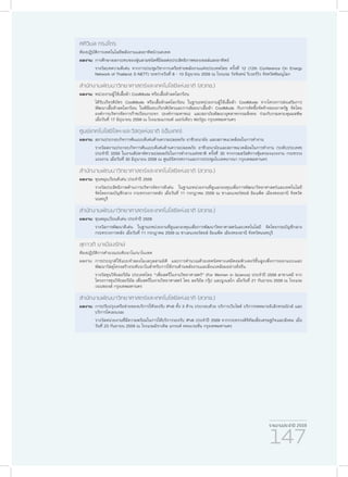 รายงานประจำ�ปี 2559
147
ศศิวิมล ทรงไตร
ห้องปฏิบัติการเทคโนโลยีพลังงานแสงอาทิตย์/เนคเทค
ผลงาน:	การศึกษาผลกระทบของฝุ่นสามชนิดที่มีผลต่อประสิทธิภาพของเซลล์แสงอาทิตย์
	 รางวัลบทความดีเด่น จากการประชุมวิชาการเครือข่ายพลังงานแห่งประเทศไทย ครั้งที่ 12 (12th Conference On Energy
Network of Thailand: E-NETT) ระหว่างวันที่ 8 - 10 มิถุนายน 2559 ณ โรงแรม วังจันทน์ ริเวอร์วิว จังหวัดพิษณุโลก
สำ�นักงานพัฒนาวิทยาศาสตร์และเทคโนโลยีแห่งชาติ (สวทช.)
ผลงาน:	หน่วยงานผู้ใช้เสื้อผ้า CoolMode หรือเสื้อผ้าลดโลกร้อน
	 ได้รับเกียรติบัตร CoolMode หรือเสื้อผ้าลดโลกร้อน ในฐานะหน่วยงานผู้ใช้เสื้อผ้า CoolMode จากโครงการส่งเสริมการ
พัฒนาเสื้อผ้าลดโลกร้อน ในพิธีมอบเกียรติบัตรและการสัมมนาเสื้อผ้า CoolMode กับการจัดซื้อจัดจ้างของภาครัฐ จัดโดย
องค์การบริหารจัดการก๊าซเรือนกระจก (องค์การมหาชน) และสถาบันพัฒนาอุตสาหกรรมสิ่งทอ ร่วมกับกรมควบคุมมลพิษ
เมื่อวันที่ 17 มิถุนายน 2559 ณ โรงแรมแกรนด์ เมอร์เคียว ฟอร์จูน กรุงเทพมหานคร
ศูนย์เทคโนโลยีโลหะและวัสดุแห่งชาติ (เอ็มเทค)
ผลงาน:	สถานประกอบกิจการต้นแบบดีเด่นด้านความปลอดภัย อาชีวอนามัย และสภาพแวดล้อมในการทำ�งาน
	 รางวัลสถานประกอบกิจการต้นแบบดีเด่นด้านความปลอดภัย อาชีวอนามัยและสภาพแวดล้อมในการทำ�งาน (ระดับประเทศ)
ประจำ�ปี 2559 ในงานสัปดาห์ความปลอดภัยในการทำ�งานแห่งชาติ ครั้งที่ 30 จากกรมสวัสดิการคุ้มครองแรงงาน กระทรวง
แรงงาน เมื่อวันที่ 30 มิถุนายน 2559 ณ ศูนย์นิทรรศการและการประชุมไบเทคบางนา กรุงเทพมหานคร
สำ�นักงานพัฒนาวิทยาศาสตร์และเทคโนโลยีแห่งชาติ (สวทช.)
ผลงาน:	ทุนหมุนเวียนดีเด่น ประจำ�ปี 2559
	 รางวัลประสิทธิภาพด้านการบริหารจัดการดีเด่น ในฐานะหน่วยงานที่ดูแลกองทุนเพื่อการพัฒนาวิทยาศาสตร์และเทคโนโลยี
จัดโดยกรมบัญชีกลาง กระทรวงการคลัง เมื่อวันที่ 11 กรกฎาคม 2559 ณ ชาเลนเจอร์ฮอล์ อิมแพ็ค เมืองทองธานี จังหวัด
นนทบุรี
สำ�นักงานพัฒนาวิทยาศาสตร์และเทคโนโลยีแห่งชาติ (สวทช.)
ผลงาน:	ทุนหมุนเวียนดีเด่น ประจำ�ปี 2559
	 รางวัลการพัฒนาดีเด่น ในฐานะหน่วยงานที่ดูแลกองทุนเพื่อการพัฒนาวิทยาศาสตร์และเทคโนโลยี จัดโดยกรมบัญชีกลาง
กระทรวงการคลัง เมื่อวันที่ 11 กรกฎาคม 2559 ณ ชาเลนเจอร์ฮอล์ อิมแพ็ค เมืองทองธานี จังหวัดนนทบุรี
สุภาวดี นาเมืองรักษ์
ห้องปฏิบัติการคำ�นวณระดับนาโน/นาโนเทค
ผลงาน:	การประยุกต์ใช้แบบจำ�ลองโมเลกุลสามมิติ และการคำ�นวณด้วยเทคนิคทางเคมีคอมพิวเตอร์ขั้นสูงเพื่อการออกแบบและ
พัฒนาวัสดุโครงสร้างระดับนาโนสำ�หรับการใช้งานด้านพลังงานและสิ่งแวดล้อมอย่างยั่งยืน
	 รางวัลทุนวิจัยลอรีอัล ประเทศไทย “เพื่อสตรีในงานวิทยาศาสตร์” (For Women in Science) ประจำ�ปี 2559 สาขาเคมี จาก
โครงการทุนวิจัยลอรีอัล เพื่อสตรีในงานวิทยาศาสตร์ โดย ลอรีอัล กรุ๊ป และยูเนสโก เมื่อวันที่ 21 กันยายน 2559 ณ โรงแรม
เรเนซองส์ กรุงเทพมหานคร
สำ�นักงานพัฒนาวิทยาศาสตร์และเทคโนโลยีแห่งชาติ (สวทช.)
ผลงาน:	การปรับปรุงเครือข่ายของบริการให้รองรับ IPv6 ทั้ง 3 ด้าน ประกอบด้วย บริการเว็บไซต์ บริการจดหมายอิเล็กทรอนิกส์ และ
บริการโดเมนเนม
	 รางวัลหน่วยงานที่มีความพร้อมในการให้บริการรองรับ IPv6 ประจำ�ปี 2559 จากกระทรวงดิจิทัลเพื่อเศรษฐกิจและสังคม เมื่อ
วันที่ 23 กันยายน 2559 ณ โรงแรมมิราเคิล แกรนด์ คอนเวนชั่น กรุงเทพมหานคร
 