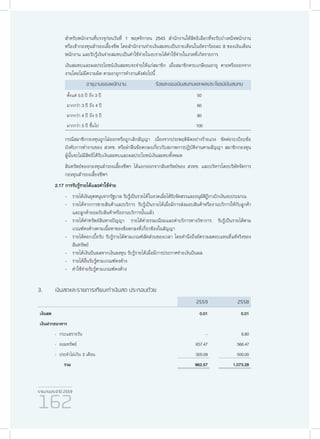 รายงานประจำ�ปี 2559
162
สำ�หรับพนักงานที่บรรจุก่อนวันที่ 1 พฤศจิกายน 2543 สำ�นักงานให้สิทธิเลือกที่จะรับบำ�เหน็จพนักงาน
หรือเข้ากองทุนสำ�รองเลี้ยงชีพ โดยสำ�นักงานจ่ายเงินสมทบเป็นรายเดือนในอัตราร้อยละ 8 ของเงินเดือน
พนักงาน และรับรู้เงินจ่ายสมทบเป็นค่าใช้จ่ายในงบรายได้ค่าใช้จ่ายในงวดที่เกิดรายการ
เงินสมทบและผลประโยชน์เงินสมทบจะจ่ายให้แก่สมาชิก เมื่อสมาชิกครบเกษียณอายุ ตายหรือออกจาก
งานโดยไม่มีความผิด ตามอายุการทำ�งานดังต่อไปนี้
อายุงานของพนักงาน ร้อยละของเงินสมทบและผลประโยชน์เงินสมทบ
ตั้งแต่ 0.5 ปี ถึง 3 ปี 50
มากกว่า 3 ปี ถึง 4 ปี 60
มากกว่า 4 ปี ถึง 5 ปี 80
มากกว่า 5 ปี ขึ้นไป 100
กรณีสมาชิกกองทุนถูกไล่ออกหรือถูกเลิกสัญญา เนื่องจากประพฤติผิดอย่างร้ายแรง ขัดต่อระเบียบข้อ
บังคับการทำ�งานของ สวทช. หรือฝ่าฝืนข้อตกลงเกี่ยวกับสภาพการปฏิบัติงานตามสัญญา สมาชิกกองทุน
ผู้นั้นจะไม่มีสิทธิได้รับเงินสมทบและผลประโยชน์เงินสมทบทั้งหมด
สินทรัพย์ของกองทุนสำ�รองเลี้ยงชีพฯ ได้แยกออกจากสินทรัพย์ของ สวทช. และบริหารโดยบริษัทจัดการ
กองทุนสำ�รองเลี้ยงชีพฯ
2.17 การรับรู้รายได้และค่าใช้จ่าย
-	 รายได้เงินอุดหนุนจากรัฐบาล รับรู้เป็นรายได้ในงวดเมื่อได้รับจัดสรรและอนุมัติฎีกาเบิกเงินงบประมาณ
-	 รายได้จากการขายสินค้าและบริการ รับรู้เป็นรายได้เมื่อมีการส่งมอบสินค้าหรืองานบริการให้กับลูกค้า
และลูกค้ายอมรับสินค้าหรืองานบริการนั้นแล้ว
-	รายได้ค่าทรัพย์สินทางปัญญา รายได้ค่าธรรมเนียมและค่าบริการทางวิชาการ รับรู้เป็นรายได้ตาม
เกณฑ์คงค้างตามเนื้อหาของข้อตกลงที่เกี่ยวข้องในสัญญา
-	 รายได้ดอกเบี้ยรับ รับรู้รายได้ตามเกณฑ์สัดส่วนของเวลา โดยคำ�นึงถึงอัตราผลตอบแทนที่แท้จริงของ
สินทรัพย์
-	 รายได้เงินปันผลจากเงินลงทุน รับรู้รายได้เมื่อมีการประกาศจ่ายเงินปันผล
-	รายได้อื่นรับรู้ตามเกณฑ์คงค้าง
-	ค่าใช้จ่ายรับรู้ตามเกณฑ์คงค้าง
3.	 เงินสดและรายการเทียบเท่าเงินสด ประกอบด้วย
2559 2558
เงินสด 0.01 0.01
เงินฝากธนาคาร
- กระแสรายวัน - 6.80
- ออมทรัพย์ 657.47 566.47
- ประจำ�ไม่เกิน 3 เดือน 305.09 500.00
รวม 962.57 1,073.28
	
 