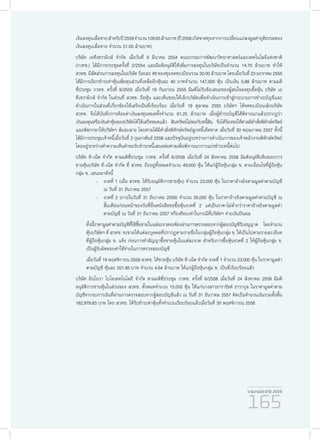 รายงานประจำ�ปี 2559
165
เงินลงทุนเผื่อขายสำ�หรับปี2559จำ�นวน109.65ล้านบาท(ปี2558เกิดขาดทุนจากการเปลี่ยนแปลงมูลค่ายุติธรรมของ
เงินลงทุนเผื่อขาย จำ�นวน 51.00 ล้านบาท)
บริษัท เอทีเซรามิกส์ จำ�กัด เมื่อวันที่ 9 มีนาคม 2554 คณะกรรมการพัฒนาวิทยาศาสตร์และเทคโนโลยีแห่งชาติ
(กวทช.) ได้มีการประชุมครั้งที่ 2/2554 และมีมติอนุมัติให้เพิ่มการลงทุนในบริษัทเป็นจำ�นวน 14.70 ล้านบาท ทำ�ให้
สวทช. มีสัดส่วนการลงทุนในบริษัท ร้อยละ 49 ของทุนจดทะเบียนรวม 30.00 ล้านบาท โดยเมื่อวันที่ 23 มกราคม 2555
ได้มีการเรียกชำ�ระค่าหุ้นเพิ่มทุนส่วนที่เหลืออีกหุ้นละ 40 บาทจำ�นวน 147,000 หุ้น เป็นเงิน 5.88 ล้านบาท ตามมติ
ที่ประชุม กวทช. ครั้งที่ 9/2555 เมื่อวันที่ 19 กันยายน 2555 มีมติไม่รับข้อเสนอของผู้สนใจลงทุนซื้อหุ้น บริษัท เอ
ทีเซรามิกส์ จำ�กัด ในส่วนที่ สวทช. ถือหุ้น และเห็นชอบให้เลิกบริษัทเพื่อดำ�เนินการเข้าสู่กระบวนการชำ�ระบัญชีและ
ดำ�เนินการในส่วนที่เกี่ยวข้องให้เสร็จเป็นที่เรียบร้อย เมื่อวันที่ 19 ตุลาคม 2555 บริษัทฯ ได้จดทะเบียนเลิกบริษัท
สวทช. จึงได้บันทึกการด้อยค่าเงินลงทุนหมดทั้งจำ�นวน 61.25 ล้านบาท เมื่อผู้ชำ�ระบัญชีได้พิจารณาแล้วปรากฏว่า
เงินลงทุนหรือเงินค่าหุ้นของบริษัทได้ใช้เสร็จหมดแล้ว สินทรัพย์ไม่พอกับหนี้สิน จึงได้ร้องขอให้ศาลมีคำ�สั่งพิทักษ์ทรัพย์
และพิพากษาให้บริษัทฯ ล้มละลาย โดยศาลได้มีคำ�สั่งพิทักษ์ทรัพย์ลูกหนี้เด็ดขาด เมื่อวันที่ 30 พฤษภาคม 2557 ทั้งนี้
ได้มีการประชุมเจ้าหนี้เมื่อวันที่ 3 กุมภาพันธ์ 2558 และปัจจุบันอยู่ระหว่างการดำ�เนินการของเจ้าพนักงานพิทักษ์ทรัพย์
โดยอยู่ระหว่างทำ�ความเห็นคำ�ขอรับชำ�ระหนี้เสนอต่อศาลเพื่อพิจารณาการแบ่งชำ�ระหนี้ต่อไป
บริษัท ที-เน็ต จำ�กัด ตามมติที่ประชุม กวทช. ครั้งที่ 6/2558 เมื่อวันที่ 24 สิงหาคม 2558 มีมติอนุมัติเห็นชอบการ
ขายหุ้นบริษัท ที-เน็ต จำ�กัด ที่ สวทช. ถืออยู่ทั้งหมดจำ�นวน 49,000 หุ้น ให้แก่ผู้ถือหุ้นกลุ่ม ข. ตามเงื่อนไขที่ผู้ถือหุ้น
กลุ่ม ข. เสนอมาดังนี้
-	 งวดที่ 1 (เมื่อ สวทช. ได้รับอนุมัติการขายหุ้น) จำ�นวน 23,000 หุ้น ในราคาอ้างอิงตามมูลค่าตามบัญชี
ณ วันที่ 31 ธันวาคม 2557
-	 งวดที่ 2 (ภายในวันที่ 31 ธันวาคม 2559) จำ�นวน 26,000 หุ้น ในราคาอ้างอิงตามมูลค่าตามบัญชี ณ
สิ้นเดือนก่อนหน้าของวันที่ยื่นหนังสือขอซื้อหุ้นงวดที่ 2 แต่เป็นราคาไม่ต่ำ�กว่าราคาอ้างอิงตามมูลค่า
ตามบัญชี ณ วันที่ 31 ธันวาคม 2557 หรือเทียบเท่าในกรณีที่บริษัทฯ จ่ายเงินปันผล
ทั้งนี้ราคามูลค่าตามบัญชีที่ใช้ซื้อขายในแต่ละงวดจะต้องผ่านการตรวจสอบจากผู้สอบบัญชีรับอนุญาต โดยจำ�นวน
หุ้นบริษัทฯ ที่ สวทช. จะขายให้แต่ละบุคคลที่ปรากฏตามรายชื่อในกลุ่มผู้ถือหุ้นกลุ่ม ข. ให้เป็นไปตามรายละเอียด
ที่ผู้ถือหุ้นกลุ่ม ข. แจ้ง ก่อนการทำ�สัญญาซื้อขายหุ้นในแต่ละงวด สำ�หรับการซื้อหุ้นงวดที่ 2 ให้ผู้ถือหุ้นกลุ่ม ข.
เป็นผู้รับผิดชอบค่าใช้จ่ายในการตรวจสอบบัญชี
เมื่อวันที่ 19 พฤศจิกายน 2558 สวทช. ได้ขายหุ้น บริษัท ที-เน็ต จำ�กัด งวดที่ 1 จำ�นวน 23,000 หุ้น ในราคามูลค่า
ตามบัญชี หุ้นละ 201.85 บาท จำ�นวน 4.64 ล้านบาท ให้แก่ผู้ถือหุ้นกลุ่ม ข. เป็นที่เรียบร้อยแล้ว
บริษัท อินโนวา ไบโอเทคโนโลยี จำ�กัด ตามมติที่ประชุม กวทช. ครั้งที่ 6/2558 เมื่อวันที่ 24 สิงหาคม 2558 มีมติ
อนุมัติการขายหุ้นในส่วนของ สวทช. ทั้งหมดจำ�นวน 15,000 หุ้น ให้แก่นางสาวธารารัชต์ ธารากุล ในราคามูลค่าตาม
บัญชีจากงบการเงินที่ผ่านการตรวจสอบจากผู้สอบบัญชีแล้ว ณ วันที่ 31 ธันวาคม 2557 คิดเป็นจำ�นวนเงินรวมทั้งสิ้น
182,979.83 บาท โดย สวทช. ได้รับชำ�ระค่าหุ้นทั้งจำ�นวนเรียบร้อยแล้วเมื่อวันที่ 30 พฤศจิกายน 2558
 