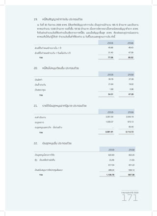 รายงานประจำ�ปี 2559
171
19.	 หนี้สินสัญญาเช่าการเงิน ประกอบด้วย
ณ วันที่ 30 กันยายน 2559 สวทช. มีสินทรัพย์สัญญาเช่าการเงิน เป็นอุปกรณ์จำ�นวน 185.13 ล้านบาท และเป็นยาน
พาหนะจำ�นวน 12.69 ล้านบาท รวมทั้งสิ้น 197.82 ล้านบาท เนื่องจากอัตราดอกเบี้ยตามนัยของสัญญาต่ำ�มาก สวทช.
จึงปันส่วนจำ�นวนเงินที่ต้องจ่ายเป็นเพียงรายการหนี้สิน และเมื่อสัญญาสิ้นสุด สวทช. ต้องส่งมอบอุปกรณ์และยาน
พาหนะคืนให้แก่ผู้ให้เช่า จำ�นวนเงินขั้นต่ำ�ที่ต้องจ่าย ณ วันที่ในงบแสดงฐานะการเงิน ดังนี้
2559 2558
ส่วนที่ถึงกำ�หนดชำ�ระภายใน 1 ปี 45.66 48.43
ส่วนที่ถึงกำ�หนดชำ�ระเกิน 1 ปีแต่ไม่เกิน 5 ปี 31.40 47.09
รวม 77.06 95.52
20.	 หนี้สินไม่หมุนเวียนอื่น ประกอบด้วย
2559 2558
เงินมัดจำ� 30.78 27.28
เงินค้ำ�ประกัน 21.64 19.02
เงินสมนาคุณ 1.89 0.96
รวม 54.31 47.26
21.	 รายได้เงินอุดหนุนจากรัฐบาล ประกอบด้วย
2559 2558
งบดำ�เนินงาน 2,051.54 2,044.19
งบบุคลากร 1,030.37 973.13
งบอุดหนุนเฉพาะกิจ - สิ่งก่อสร้าง - 95.40
รวม 3,081.91 3,112.72
22.	 เงินอุดหนุนอื่น ประกอบด้วย
2559 2558
เงินอุดหนุนโครงการวิจัย 622.83 402.25
หัก เงินเหลือจ่ายส่งคืน (5.29) (1.03)
617.54 401.22
เงินสนับสนุนการจัดประชุมสัมมนา 489.24 506.14
รวม 1,106.78 907.36
 