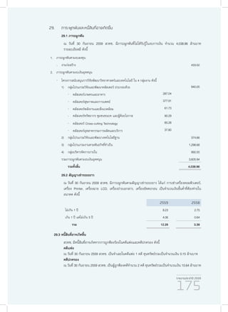 รายงานประจำ�ปี 2559
175
29.	ภาระผูกพันและหนี้สินที่อาจเกิดขึ้น
	 29.1 ภาระผูกพัน
ณ วันที่ 30 กันยายน 2559 สวทช. มีภาระผูกพันที่ไม่ได้รับรู้ในงบการเงิน จำ�นวน 4,038.96 ล้านบาท
รายละเอียดมี ดังนี้
1. ภาระผูกพันตามงบลงทุน
- งานก่อสร้าง 433.02
2. ภาระผูกพันตามงบเงินอุดหนุน
- โครงการสนับสนุนการวิจัยพัฒนาวิทยาศาสตร์และเทคโนโลยี ใน 4 กลุ่มงาน ดังนี้
1) กลุ่มโปรแกรมวิจัยและพัฒนาคลัสเตอร์ ประกอบด้วย 940.05
- คลัสเตอร์เกษตรและอาหาร 287.04
- คลัสเตอร์สุขภาพและการแพทย์ 377.91
- คลัสเตอร์พลังงานและสิ่งแวดล้อม 61.73
- คลัสเตอร์ทรัพยากร ชุมชนชนบท และผู้ด้อยโอกาส 90.29
- คลัสเตอร์ Cross-cutting Technology 85.28
- คลัสเตอร์อุตสาหกรรมการผลิตและบริการ 37.80
2) กลุ่มโปรแกรมวิจัยและพัฒนาเทคโนโลยีฐาน 374.66
3) กลุ่มโปรแกรมงานตามพันธกิจที่จำ�เป็น 1,298.68
4) กลุ่มบริหารจัดการภายใน 992.55
รวมภาระผูกพันตามงบเงินอุดหนุน 3,605.94
รวมทั้งสิ้น 4,038.96
	 29.2 สัญญาเช่าระยะยาว
ณ วันที่ 30 กันยายน 2559 สวทช. มีภาระผูกพันตามสัญญาเช่าระยะยาว ได้แก่ การเช่าเครื่องคอมพิวเตอร์,
เครื่อง Printer, เครื่องฉาย LCD, เครื่องถ่ายเอกสาร, เครื่องอัดตะกอน เป็นจำ�นวนเงินขั้นต่ำ�ที่ต้องจ่ายใน
อนาคต ดังนี้
2559 2558
ไม่เกิน 1 ปี 8.23 2.75
เกิน 1 ปี แต่ไม่เกิน 5 ปี 4.06 0.64
รวม 12.29 3.39
29.3 หนี้สินที่อาจเกิดขึ้น
สวทช. มีหนี้สินที่อาจเกิดจากการถูกฟ้องร้องในคดีแพ่งและคดีปกครอง ดังนี้
คดีแพ่ง
ณ วันที่ 30 กันยายน 2559 สวทช. เป็นจำ�เลยในคดีแพ่ง 1 คดี ทุนทรัพย์รวมเป็นจำ�นวนเงิน 0.15 ล้านบาท
คดีปกครอง
ณ วันที่ 30 กันยายน 2559 สวทช. เป็นผู้ถูกฟ้องคดีจำ�นวน 2 คดี ทุนทรัพย์รวมเป็นจำ�นวนเงิน 10.64 ล้านบาท
 