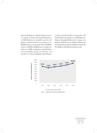 รายงานประจำ�ปี 2559
99
ค่า CFO สวทช. ต่อคน ต่อปี
(หน่วย : กิโลกรัมคาร์บอนไดออกไซด์เทียบเท่า)
ต่อปี คิดเป็นสัดส่วนการปล่อยก๊าซเรือนกระจกทาง
ตรง (Scope I) ร้อยละ 8.36 โดยส่วนใหญ่เกิดจาก
การใช้น้ำ�มันดีเซลจากรถปฏิบัติงานนอกสถานที่
สัดส่วนการปล่อยก๊าซเรือนกระจกทางอ้อมจากการ
ใช้ไฟฟ้า(Scope II) ร้อยละ 84.34 ซึ่งมีการใช้เพิ่มขึ้น
เกิดจากการเปิดใช้งานในพื้นที่ของอาคารกลุ่มอาคาร
นวัตกรรม 2 เพิ่มขึ้น และสัดส่วนการปล่อยก๊าซเรือน
กระจกทางอ้อมอื่นๆ (Scope III) อีกร้อยละ 7.29
โดยเกิดจากการเดินทางไปปฏิบัติงานโดยเครื่องบิน
ภายในประเทศเป็นส่วนใหญ่ รองลงมาคือการใช้
น้ำ�มันดีเซลในรถรับ-ส่งพนักงาน ทั้งนี้เมื่อพิจารณา
สัดส่วนคาร์บอนฟุตพริ้นท์ขององค์กร (Scope I+II)
ต่อพนักงานในปีงบประมาณ 2559 พบว่ามีค่าเท่ากับ
8,576 กิโลกรัมคาร์บอนไดออกไซด์เทียบเท่าต่อคน ซึ่ง
มีค่าเพิ่มขึ้นจากปีที่ 2558 เท่ากับร้อยละ 8.50
84
คาร์บอนไดออกไซด์เทียบเท่า แบ่งออกเปน การ
ปล่อยก๊าซเรือนกระจก ประเภทที่ 1 จํานวน
868.92 ตันคาร์บอนไดออกไซด์เทียบเท่า ประเภทที่
2 จํานวน 16,082.99 ตันคาร์บอนไดออกไซด์
เทียบเท่า และประเภทที่ 3 จํานวน 2,073.00 ตัน
คาร์บอนไดออกไซด์เทียบเท่า
สําหรับผลการประเมินคาร์บอนฟุตพรินท์
ของ สวทช. ในปีงบประมาณ 2559 ขอบเขตพืนที่
ทังภายในอุทยานวิทยาศาสตร์ประเทศไทยและ
ภายนอก พบว่ามีค่าการปล่อยก๊าซเรือนกระจก
โดยรวมประมาณ 25,468,396.80 ตัน
คาร์บอนไดออกไซด์เทียบเท่าต่อปี คิดเปนสัดส่วน
การปล่อยก๊าซเรือนกระจกทางตรง (Scope I)
ร้อยละ 8.36 โดยส่วนใหญ่เกิดจากการใชนํามัน
ดีเซลจากรถปฏิบัติงานนอกสถานที่ สัดส่วนการ
ปล่อยก๊าซเรือนกระจกทางอ้อมจากการใชไฟฟา
(Scope II) ร้อยละ 84.34 ซึ่งมีการใชเพิ่มขึนเกิด
จากการเปิดใชงานในพืนที่ของอาคารกลุ่มอาคาร
นวัตกรรม 2 เพิ่มขึน และสัดส่วนการปล่อยก๊าซ
เรือนกระจกทางอ้อมอื่น ๆ (Scope III) อีกร้อยละ
7.29 โดยเกิดจากการเดินทางไปปฏิบัติงานโดย
เครื่องบินภายในประเทศเปนส่วนใหญ่ รองลงมา
คือการใชนํามันดีเซลในรถรับ-ส่งพนักงาน ทังนี
เมื่อพิจารณาสัดส่วนคาร์บอนฟุ ตพรินท์ของ
องค์กร (Scope I+II) ต่อพนักงานในปีงบประมาณ
2559 พบว่ามีค่าเท่ากับ 8,576 กิโลกรัม
คาร์บอนไดออกไซด์เทียบเท่าต่อคน ซึ่งมีค่าเพิ่มขึน
จากปีที่ 2558 เท่ากับร้อยละ 8.50
ค่า CFO สวทช. ต่อคน ต่อปี
(หน่วย : กิโลกรัมคาร์บอนไดออกไซด์เทียบเท่า)
7,233
6,581 7,007 7,337
7,847
8,576
0
1,000
2,000
3,000
4,000
5,000
6,000
7,000
8,000
9,000
10,000
2554 2555 2556 2557 2558 2559
กิโลกรัมคาร์บอนไดออกไซด์เทียบเท่า
 