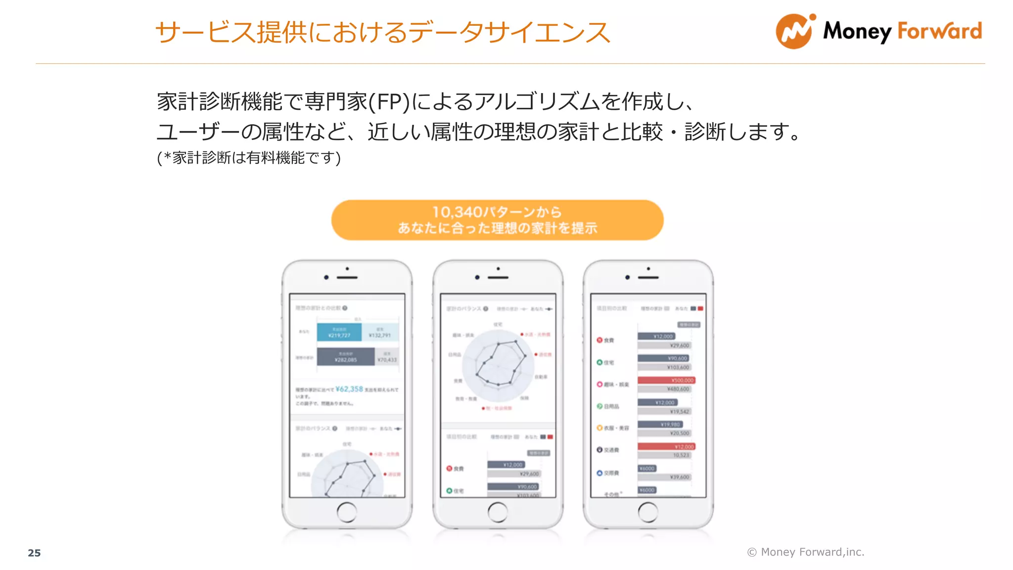 サービス提供におけるデータサイエンス
25 © Money Forward,inc.
家計診断機能で専⾨家(FP)によるアルゴリズムを作成し、
ユーザーの属性など、近しい属性の理想の家計と⽐較・診断します。
(*家計診断は有料機能です)
 