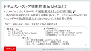 Copyright © 2017, Oracle and/or its affiliates. All rights reserved.
ドキュメントストア機能拡張 in MySQL5.7
• リレーショナル、スキーマレスを同じ技術スタックで利用可能
• MySQLに実装されている機能を活用可 (レプリケーション,InnoDB[ACID]等)
• JSONデータ型と関数,追加されたCRUD APIによる容易な開発
11
開発チーム:
[ x ] スキーマレス
[ x ] 迅速なプロトタイプ/シンプルAPI
[ x ] ドキュメントモデル
オペレーション:
[ x ] パフォーマンス管理/可視化
[ x ] 堅牢レプリケーション,バックアップ, リストア
[ x ] 包括的なツールによるエコシステム
ビジネス:
[ x ] データを確実に保護 = ACIDトランザクション
[ x ] 全てのデータをキャプチャー = 拡張性/スキーマレス
[ x ] スケージュール/製品化の時間 = 迅速なサービス開発
【ステークスホルダーのニーズを満たす為の機能追加】
 