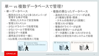 Copyright © 2017, Oracle and/or its affiliates. All rights reserved.
• 単一データベース
– 既存のスキルでより多くのメンバーが
管理する事が可能
• 熟知したスキルで安定稼働
– 管理コストメリット
– 少ないドライバーで処理可能
– 少ないツールで管理可能
– 容易なデータ連携
– 運用及び分析を一緒に
– SQL処理, CRUD処理共に可能
• 複数の異なったデータベース
– 追加のスキルレパートリーが必要,
より複雑な管理・開発 …
• スキルの取得がより困難に
– 管理コストが増加
– 複数のドライバーが必用
– 複数の管理ツールが必用
– データ連携に工数・コストがかかる
– 運用と分析を別々のシステムで処理
単一 vs 複数データベースで管理?
12
 Relational Tables
 Schema less JSON Collection
 Relational Tables  Schema less JSON Collection
 