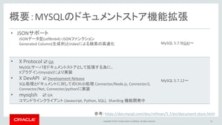 Copyright © 2017, Oracle and/or its affiliates. All rights reserved.
概要：MYSQLのドキュメントストア機能拡張
13
• JSONサポート
JSONデータ型(utf8mb4)・JSONファンクション
Generated Column(生成列)とIndexによる検索の高速化 MySQL 5.7.9(GA)～
• X Protocol ☑ GA
MySQLサーバをドキュメントストアとして拡張する為に、
Xプラグイン(mysqlx)により実装
• X DevAPI ☑ Development Release
SQL処理とドキュメントに対してのCRUD処理 Connector/Node.js, Connector/J,
Connector/Net, Connector/pythonに実装
• mysqlsh ☑ GA
コマンドラインクライアント (Javascript, Python, SQL), Sharding 機能開発中
MySQL 5.7.12～
参考: https://dev.mysql.com/doc/refman/5.7/en/document-store.html
 