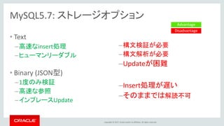 Copyright © 2017, Oracle and/or its affiliates. All rights reserved.
MySQL5.7: ストレージオプション
• Text
–高速なinsert処理
–ヒューマンリーダブル
• Binary (JSON型)
–1度のみ検証
–高速な参照
–インプレースUpdate
–構文検証が必要
–構文解析が必要
–Updateが困難
–Insert処理が遅い
–そのままでは解読不可
Advantage
Disadvantage
 