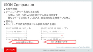 Copyright © 2017, Oracle and/or its affiliates. All rights reserved.
JSON Comparator
20
SELECT CAST(1 AS JSON) = 1;
+---------------------+
| CAST(1 AS JSON) = 1 |
+---------------------+
| 1 |
+---------------------+
1 row in set (0.00 sec)
JSON 1の値は1と等しい JSON 1の値は’1’と不等
● 多相性挙動
● シームレスかつ一貫性のある比較
● 堅牢性
● キャッシングの広範な使用による参照処理の最適化
SELECT CAST(1 AS JSON) = '1';
+-----------------------+
| CAST(1 AS JSON) = '1' |
+-----------------------+
| 0 |
+-----------------------+
1 row in set (0.00 sec)
- JSON vs JSON, JSON vs SQLを比較する事が出来ます
- 異なるデータは常に等しくない為、自動的な型変換は行いません
https://dev.mysql.com/worklog/task/?id=8249
 