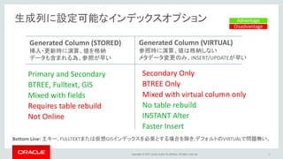 Copyright © 2017, Oracle and/or its affiliates. All rights reserved.
生成列に設定可能なインデックスオプション
26
Generated Column (STORED)
挿入・更新時に演算、値を格納
データも含まれる為、参照が早い
Generated Column (VIRTUAL)
参照時に演算、値は格納しない
メタデータ変更のみ、INSERT/UPDATEが早い
Primary and Secondary
BTREE, Fulltext, GIS
Mixed with fields
Requires table rebuild
Not Online
Secondary Only
BTREE Only
Mixed with virtual column only
No table rebuild
INSTANT Alter
Faster Insert
Bottom Line: 主キー, FULLTEXTまたは仮想GISインデックスを必要とする場合を除き,デフォルトのVIRTUALで問題無い。
Advantage
Disadvantage
 