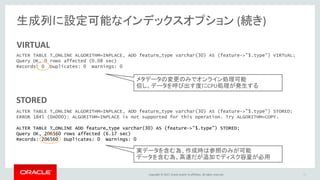 Copyright © 2017, Oracle and/or its affiliates. All rights reserved. 27
ALTER TABLE T_ONLINE ALGORITHM=INPLACE, ADD feature_type varchar(30) AS (feature->"$.type") VIRTUAL;
Query OK, 0 rows affected (0.08 sec)
Records: 0 Duplicates: 0 Warnings: 0
ALTER TABLE T_ONLINE ALGORITHM=INPLACE, ADD feature_type varchar(30) AS (feature->"$.type") STORED;
ERROR 1845 (0A000): ALGORITHM=INPLACE is not supported for this operation. Try ALGORITHM=COPY.
ALTER TABLE T_ONLINE ADD feature_type varchar(30) AS (feature->"$.type") STORED;
Query OK, 206560 rows affected (6.17 sec)
Records: 206560 Duplicates: 0 Warnings: 0
生成列に設定可能なインデックスオプション (続き)
VIRTUAL
STORED
メタデータの変更のみでオンライン処理可能
但し、データを呼び出す度にCPU処理が発生する
実データを含む為、作成時は参照のみが可能
データを含む為、高速だが追加でディスク容量が必用
 