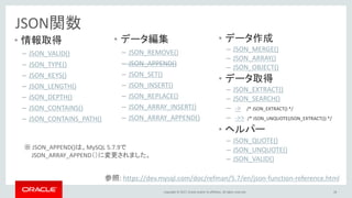 Copyright © 2017, Oracle and/or its affiliates. All rights reserved. 28
JSON関数
• 情報取得
– JSON_VALID()
– JSON_TYPE()
– JSON_KEYS()
– JSON_LENGTH()
– JSON_DEPTH()
– JSON_CONTAINS()
– JSON_CONTAINS_PATH()
• データ編集
– JSON_REMOVE()
– JSON_APPEND()
– JSON_SET()
– JSON_INSERT()
– JSON_REPLACE()
– JSON_ARRAY_INSERT()
– JSON_ARRAY_APPEND()
• データ作成
– JSON_MERGE()
– JSON_ARRAY()
– JSON_OBJECT()
• データ取得
– JSON_EXTRACT()
– JSON_SEARCH()
– -> /* JSON_EXTRACT() */
– ->> /* JSON_UNQUOTE(JSON_EXTRACT()) */
• ヘルパー
– JSON_QUOTE()
– JSON_UNQUOTE()
– JSON_VALID()
参照: https://dev.mysql.com/doc/refman/5.7/en/json-function-reference.html
※ JSON_APPEND()は、MySQL 5.7.9で
JSON_ARRAY_APPEND（）に変更されました。
 