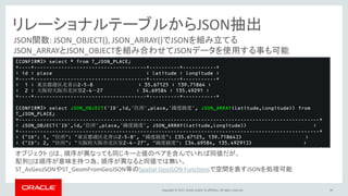 Copyright © 2017, Oracle and/or its affiliates. All rights reserved. 34
[CONFIRM]> select * from T_JSON_PLACE;
+----+-------------------------------------+----------+-----------+
| id | place | latitude | longitude |
+----+-------------------------------------+----------+-----------+
| 1 | 東京都港区北青山2-5-8 | 35.67125 | 139.71864 |
| 2 | 大阪府大阪市北区堂2-4－27 | 34.69584 | 135.49291 |
+----+-------------------------------------+----------+-----------+
[CONFIRM]> select JSON_OBJECT('ID',id,'住所',place,'緯度経度', JSON_ARRAY(latitude,longitude)) from
T_JSON_PLACE;
+---------------------------------------------------------------------------------------------------+
| JSON_OBJECT('ID',id,'住所',place,'緯度経度', JSON_ARRAY(latitude,longitude)) |
+---------------------------------------------------------------------------------------------------+
| {"ID": 1, "住所": "東京都港区北青山2-5-8", "緯度経度": [35.67125, 139.71864]} |
| {"ID": 2, "住所": "大阪府大阪市北区堂2-4－27", "緯度経度": [34.69584, 135.49291]} |
+---------------------------------------------------------------------------------------------------+
リレーショナルテーブルからJSON抽出
JSON関数: JSON_OBJECT(), JSON_ARRAY()でJSONを組み立てる
JSON_ARRAYとJSON_OBJECTを組み合わせてJSONデータを使用する事も可能
オブジェクト {}は、順序が異なっても同じキーと値のペアを含んでいれば同値だが、
配列[]は順序が意味を持つ為、順序が異なると同値では無い。
ST_AsGeoJSONやST_GeomFromGeoJSON等のSpatial GeoJSON Functionsで空間を表すJSONを処理可能
 
