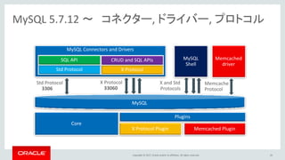 Copyright © 2017, Oracle and/or its affiliates. All rights reserved.
MySQL 5.7.12 ～ コネクター, ドライバー, プロトコル
MySQL
Plugins
X Protocol Plugin Memcached Plugin
Core
MySQL Connectors and Drivers
X ProtocolStd Protocol
Memcached
driver
X Protocol
33060
Std Protocol
3306
SQL API CRUD and SQL APIs
Memcache
Protocol
X and Std
Protocols
MySQL
Shell
45
 