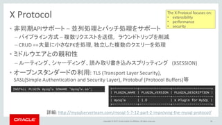 Copyright © 2017, Oracle and/or its affiliates. All rights reserved.
X Protocol
• 非同期APIサポート – 並列処理とバッチ処理をサポート
– パイプライン方式 – 複数リクエストを送信, ラウンドトリップを削減
– CRUD ==大量に小さなPKを処理, 独立した複数のクエリーを処理
• ミドルウエアとの親和性
– ルーティング、シャーディング、読み取り書き込みスプリッティング (XSESSION)
• オープンスタンダードの利用: TLS (Transport Layer Security),
SASL(Simple Authentication and Security Layer), Protobuf (Protocol Buffers)等
詳細: http://mysqlserverteam.com/mysql-5-7-12-part-2-improving-the-mysql-protocol/
+-------------+----------------+--------------------+
| PLUGIN_NAME | PLUGIN_VERSION | PLUGIN_DESCRIPTION |
+-------------+----------------+--------------------+
| mysqlx | 1.0 | X Plugin for MySQL |
+-------------+----------------+--------------------+
The X Protocol focuses on:
• extensibility
• performance
• security
INSTALL PLUGIN mysqlx SONAME 'mysqlx.so';
46
 