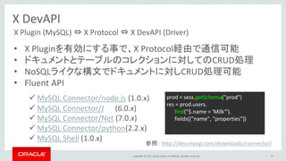 Copyright © 2017, Oracle and/or its affiliates. All rights reserved.
X DevAPI
• X Pluginを有効にする事で、X Protocol経由で通信可能
• ドキュメントとテーブルのコレクションに対してのCRUD処理
• NoSQLライクな構文でドキュメントに対しCRUD処理可能
• Fluent API
prod = sess.getSchema("prod")
res = prod.users.
find("$.name = 'Milk'").
fields(["name", "properties"])
X Plugin (MySQL) ⇔ X Protocol ⇔ X DevAPI (Driver)
47
 MySQL Connector/node.js (1.0.x)
 MySQL Connector/J (6.0.x)
 MySQL Connector/Net (7.0.x)
 MySQL Connector/python(2.2.x)
 MySQL Shell (1.0.x)
参照： http://dev.mysql.com/downloads/connector/
 
