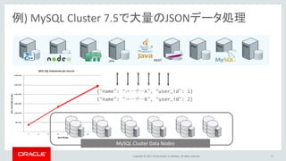 Copyright © 2017, Oracle and/or its affiliates. All rights reserved. 57
RESTJPA
例) MySQL Cluster 7.5で大量のJSONデータ処理
MySQL Cluster Data Nodes
{“name”: “ユーザーA”, “user_id”: 1}
{“name”: “ユーザーB”, “user_id”: 2}
 