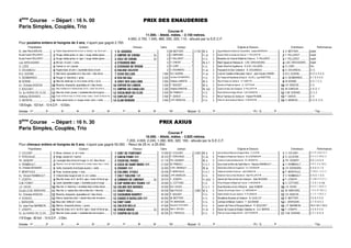 4ème
Course – Départ : 16 h. 00 PRIX DES ENAUDERIES
Paris Simples, Couplés, Trio
Course H
11.000. - Attelé, mâles. - 2.150 mètres.
4.950, 2.750, 1.540, 880, 550, 220, 110.- alloués par la S.E.C.F.
Pour poulains entiers et hongres de 3 ans, n’ayant pas gagné 2.700.
Propriétaires Couleurs Chevaux Gains Jockeys Origines ♦ Eleveurs Entraîneurs Performances
Ec. Jean Pierre BARJON .................. Rayée diagonalement blc et vert, m. blches,t. ray. blc et vert.................................4;6DAD......................................  0 M. MOTTIER............... 2.150 M. b. 3 Jag de Bellouet et Vahine du Corta ♦ Mme Josiane MORAND ................................ D. MOTTIER................................Inédit
Ecurie Franck PELLEROT.................!Rouge, étoiles grises, m. rges, t. rouge, étoiles grises.................................!4?8A434274=D.................... (E)  0 A. ABRIVARD ................ - H. al. 3 Kesaco Phedo et Jacotte de Chenu ♦ F. PELLEROT ............................................................!F. PELLEROT ...............................Inédit
Ecurie Franck PELLEROT.................Rouge, étoiles grises, m. rges, t. rouge, étoiles grises.................................4;434274=D......................... (E)  0 P. PELLEROT................ - H. b. 3 Meaulnes du Corta et Rafale de Chenu ♦ F. PELLEROT..........................F. PELLEROT ...............................Inédit
Loic GROUSSARD......................#Mi-noir, mi-vert, t. noire.................................................................#4CDA38B8................................  0 V. CHEVET ..................* - M. b. f. 3 Mark Speed et Netresia ♦ LOIC GROUSSARD................................#LOIC GROUSSARD......................Inédit
G. LIZEE ......................................$Grenat, m. et t. jaunes. ................................................................$42BB08B34E8E8=.....................  0 D. LIZEE.......................* - H. b. 3 Satin d'Avril et Opalinia ♦ E.A.R.L VILLIERS ................................ $G. LIZEE................................Dm
S. DOUANEAU ............................%Rayée blanc et vert, t. écartelée blanc et vert.................................%4D;6424;4BC4...........................  0 S. DOUANEAU .............. - H. al. 3 Password et Star Celeste ♦ B. DOUANEAU ................................ %S. DOUANEAU..............................D. D.
B.G. GUERIN...............................Bleu-foncé, épaulettes et m. bleu-clair, t. bleu-foncé. ................................427B4;;8B.................................  1 640 B.G. GUERIN................. - H. al. 3 Ludo de Castelle et Mercedes Tebe ♦ Jean Claude CHEMIN...................B.G. GUERIN ................................R. D. 5. 9. D. 6.
A. DESMARRES..........................'Rouge, m. blanches, t. grise................................................................'42D3DB09.....................................  2 020 Aurélien DESMARRES...... - H. b. 3 Un Tresor et Hermione d'Urzy ♦ S.A.R.L. Les RIVETTES.........................'S. DESMARRES...........................0. 7. 6. 4. 6. 6.
M. BONNE ................................ (Bleu-fcé, étoile rge, m. bl-cl, brass. bl-fcé, t. bl-clr.................................(433H34B208;;=B.....................  2 060 Antoine LHERETE ......... - M. b. 3 Niky et Passion du Vertain ♦ J.P. HARDY ..................................................................................(M. BONNE................................9. 0. 7. 5. 3.
Ec. Christian BIGEON .................Blanche, brassards, épaulettes et t. bleu-foncé.................................4B?8A3D;0=68B........................  2 200 F. BOUDET................. - M. b. 3 Severino et Pepite de Vigne ♦ J.L. GUITTON ................................................................ CH. BIGEON ................................3. 4.
X. BOUCHET............................... Bleu-cl,étoile et m. blches,brass. bl-clr, t. écart. blc et bl-cl................................4?8A43D2708;;D...................  2 240 Antoine DABOUIS.......... - M. noir 3 Quarlos et Katou des Granges ♦ R. PELLEROT ................................................................ M. DABOUIS ................................3. 6. D. 7.
Ec. du HARAS DU CLOS............!Bleu-fcé, brass. jaunes, t. écartelée bleu-fcé et jaune.................................!4G20;81DA3D2;B.....................  2 500 M. FRIBAULT................. - H. b. 3 Revel d'Anama et Neige d'Avril ♦ G.M. DURAND ................................................................!G.M. DURAND ..............................D. 0. 2.
Anthony DESHAIES ....................Écart. bl-fcé et rose, m. bl-fcé, brass. roses, t. écart. bl-fcé et ros .........................4G?;8C20?...................................  2 500 F. GENCE ................... - H. b. 3 Nil et Tiamora du Veinou ♦ Hubert PEIGNE................................ F. GENCE................................3. 4.
G. MOINON................................ #Verte, épaul.noires, m. rouges, brass. noirs, t. verte.................................#4;0=A4=0A3.................................  2 640 J.PH. MONCLIN............. - H. b. 3 Uhlan du Val et Quatia du Marny ♦ G. MOINON ................................................................#G. MOINON................................4. D. D. 3. D.
139 Engts - 103 forf. - 10 N.D.P. - 10 Elim.
Arrivée : 1er ............... 2e ............... 3e ............... 4e ............... 5e ............... 6e ............... 7e ............... 8e ............... 9e ............... 10e ............... - Mutuel : G ............... P ............... ............... ............... - PJ : G ............... P ............... ............... ............... - Trio ...............
5ème
Course – Départ : 16 h. 30 PRIX AXIUS
Paris Simples, Couplés, Trio
Course F
16.000. - Attelé, mâles. - 2.825 mètres.
7.200, 4.000, 2.240, 1.280, 800, 320, 160.- alloués par la S.E.C.F.
Pour chevaux entiers et hongres de 5 ans, n’ayant pas gagné 50.000. - Recul de 25 m. à 25.000.
Propriétaires Couleurs Chevaux Gains Jockeys Origines ♦ Eleveurs Entraîneurs Performances
V. COLIGNY ................................ Bleue, chevron, m. et t. noirs...............................................................2745345=C4=0H.......................  12 040 V. COLIGNY................ 2.825 M. b. 5 Jain de Beval et Miss de la Sauge ♦ Mme D. LEON ...............................................................V. COLIGNY................................D. 0. R. (16) 0. D. 2.
P. FERCHAUD.............................!Beige, bande et t. marron. ................................................................!2742:?8=CÐÐ............................. 20 310 P. FERCHAUD.............* - H. al. 5 Prodigious et Reality des Obeaux ♦ M. ELSERMANS ...........................................................!S. LELIEVRE................................8. 0. 0. 0. (16) D. D.
Ph. GENDRY ...............................Losangée bleu-foncé et rouge, m. et t. bleu-foncé.............................22:C08;?7834;..........................  21 170 PH. GENDRY.............. - M. b. 5 Lontzac et Tudine de Beaumont ♦ PH. GENDRY ................................................................PH. GENDRY................................9. D. 3. 5. 8. 4.
H. RAIMBAULT............................#Blanche, Croix de Saint-André et m. vertes, brass. blcs, t. verte. ..........................#2234B08=C0A2ÐÐ........... 21 620 M. FRIBAULT................. - H. b. f. 5 Gros Grain et Nina de Saint Marc ♦ Maurice RAIMBAULT........................#V. RAIMBAULT .............................9. 8. D. 4. 6. (16) 2.
Ec. Christian BOISNARD ..................$Verte, brassards et écharpe jaunes, t. verte.................................$2AB1HÐÐ....................................... 22 450 A.PH. GRIMAULT.......... - M. al. 5 Nijinski Blue et Miss de Feugeres ♦ CH. CAVANNA ...............................................................$CH. BOISNARD ............................0. 4. D. 5. 7. 0.
P. MONTHULE ............................%Rose, coutures grises, t. rose..............................................................%2;=4;3ª4;4............................  23 430 P. MONTHULE............... - H. b. f. 5 Odeisis de Vandel et Osorca ♦ Joël GOIBEAU ................................................................ %P. MONTHULE..............................9. (16) D. 1. 0. 6. 3.
Ec. Vincent RAIMBAULT.............Chevronnée rouge et vert, m. et t. vertes.................................2;CCD8;4A84ÑÐ.......................... 24 060 J.PH. MONCLIN............. - H. b. 5 Vivaldi de Chenu et Stard'Esotico ♦ Alain PELLEROT ..........................................................V. RAIMBAULT .............................D. 4. D. 1. D. 0.
F. JOSEPH................................ 'Bleu-fcé, brass. et Cr. de St-A. rges, t. écart. bl-fcé et rge...........................'200A34;84A0H.............. (E)  24 510 F. JOSEPH.................. - H. al.br. 5 Jasmin de Flore et Ines de Limeray ♦ Alain BOIZARD ..............................'F. JOSEPH................................D. (16) 4. 4. 9. D. 2.
G.M. FOIRET...............................(Jaune, épaulettes rouges, t. écartelée jaune et rouge. ................................(20?7A=34BCDABÑÐ.......... 24 540 A. COTTARD .............. - H. b. 5 Prince d'Espace et Margot des Tours ♦ A. MOIZAND ............................................................(A. COTTARD................................7. 2. 0. 1. 6. Am
J.E. DAVID................................ Bleu-fcé, m. blanches, t. écartelée blanc et bleu-foncé................................20;8=34B1A34B.....................  24 950 B.A. DAVID.................. - H. b. f. 5 Quai Bourbon et Ino d'Atout ♦ Jean DUMUR................................ J.E. DAVID ................................9. 9. 0. 7. (16) D. 5.
Ecurie LD-M. ABRIVARD ............ Bleu-fcé, m. rayées bleu-clair et bleu-fcé, t. bleu-fcé. ................................2A0IHF4;;....................................  44 930 Nils PACHA................. 2.850 M. b. 5 Orlando Vici et Royale Flush ♦ L.D. ABRIVARD ................................................................ M. ABRIVARD...............................1. 5. D. R. (16) 2. 2.
Ec. Christian BIGEON .................!Blanche, brassards, épaulettes et t. bleu-foncé.................................!20I0D1=308A?4C......................  45 290 F. BOUDET................. - H. b. 5 Saphir d'Haufor et Loura James ♦ R. POJASEK ................................................................!CH. BIGEON ................................2. 1. 5. 1. (16) 2. 3.
H. KOSKAS................................ Marron, épaul.bleu-clair, t. damier bleu-clair et marron................................27033ª0DE8;;84AÐÐ............... 46 850 M. MOTTIER............... - H. b. 5 Showtime Bourbon et Gafsa ♦ B. GUILLOT................................ D. MOTTIER................................3. 6. 8. 5. 6. D.
L. BARASSIN...............................#Bleu-clair, trèfle et t. noirs. ................................................................#27452034.......................................  47 330 TH. BARASSIN ............* - H. b. 5 Lontzac et Manon Cade ♦ F. QUONIAM ...........................................#L. BARASSIN................................3. 7. D. 6. 6. 2.
Ec. Jean Paul MARMION............$Marron, brassards blancs, t. jaune......................................................$20;82814;;................................  47 820 Benjamin ROCHARD ........ - H. b. 5 Jasmin de Flore et Rosaria Bella ♦ R. BOUCRET ............................$J.P. MARMION..............................Dm 4. 6m 3. Dm 5.
F. JOSEPH................................ %Bleu-fcé, brass. et Cr. de St-A. rges, t. écart. bl-fcé et rge...........................%2A02:0682............................. (E)  48 030 Mlle E. WROBEL .............* - H. al. 5 Kenor de Cosse et Dladys Valadour ♦ G.A. MORIN.........................%F. JOSEPH................................3. 9. 6. 4. 4. D.
Ec. du HARAS DU CLOS............Bleu-fcé, brass. jaunes, t. écartelée bleu-fcé et jaune.................................27?8=3D2;B...........................  49 200 CL. FRECELLE.............. - H. b. 5 Flash de Cosse et Neige d'Avril ♦ G.M. DURAND ................................................................G.M. DURAND ..............................2. 3. 1. 6. D. 8.
114 Engts - 80 forf. - 15 N.D.P. - 2 Elim.
Arrivée : 1er ............... 2e ............... 3e ............... 4e ............... 5e ............... 6e ............... 7e ............... 8e ............... 9e ............... 10e ............... - Mutuel : G ............... P ............... ............... ............... - PJ : G ............... P ............... ............... ............... - Trio ...............
 