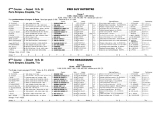 8ème
Course – Départ : 18 h. 00 PRIX GUY DUTERTRE
Paris Simples, Couplés, Trio
Course F
14.000. - Attelé, mâles. - 2.825 mètres.
6.300, 3.500, 1.960, 1.120, 700, 280, 140.- alloués par la S.E.C.F.
Pour poulains entiers et hongres de 4 ans, n’ayant pas gagné 23.000. - Recul de 25 m. à 11.000.
Propriétaires Couleurs Chevaux Gains Jockeys Origines ♦ Eleveurs Entraîneurs Performances
Th. TOUCHARD .......................... Verte, écharpe, m. et t. noires. ............................................................30E8:4=C7=82ÐÐ..................... 0 TH. TOUCHARD............ 2.825 H. b. 4 Cygnus d'Odyssee et Ogygie Tonic ♦ Mme G. TOUCHARD ................................ N. TOUCHARD .............................0m D. 9. (16) 0. D. 0.
Ecurie QUICK STAR....................!Marron, étoiles et m. bl-cl, t. bleu-cl, étoiles marron.................................!3D2@D82:.......................................  1 630 M. MOTTIER............... - H. al. 4 Magnificent Rodney et Queens Quick ♦ Ecurie QUICK STAR ..................!D. MOTTIER................................D. R. 0m Dm Dm Am
M. DAVID ................................ Jaune, étoile noire,m. jaunes,étoiles noires, t. écart. jaune et noir.........................34=AE44C0ÐÐ............................ 8 870 M. DAVID .................... - H. b. 4 Philotenor et Tequila du Klau ♦ Daniel LARDEUX............................M. DAVID................................0. 6. 3. 4. 6. D.
M. HARDY................................ #Blanche, coutures bleu-foncé, m. blanches, t. bleu-foncé............................#3800=C34B;0=34BÐÐ.......... 9 670 F.G. HEON.................. - H. al. 4 Kitcho d'Ecajeul et Oasis du Cap Vert ♦ M. HARDY ...............................................................#S. HARDY................................7. 4. 5. D. D. 5.
N. DAVID......................................$Rose, écharpe verte, t. rose, étoiles vertes.................................$3801;34B5A4CB.....................  10 640 ARNAUD DESMOTTES.... - H. al. 4 Hulk des Champs et Opalies ♦ Luis SANJUAN................................$ARNAUD DESMOTTES ..................4. 6. (16) 3. 1. D. 3.
Ec. M. et A.P. BEZIER.................%Bleu-fcé, brassards et écharpe bleu-clair, t. bleu-foncé...............................%3800=C8=A0=08BÑÐ................ 10 950 M. BEZIER .................. - H. b. 4 Rockfeller Center et Querville ♦ Mlle H. BESSON ................................................................%M. BEZIER................................4. 9. 9. 4. 5. 9.
W. MICHEL ................................ Blanche, épaulettes roses, m. bleues, t. rose.................................3ªDCA44A...................................  19 620 W. MICHEL ................. 2.850 H. b. f. 4 Nil et Qualine des Iles ♦ R. BELLIARD ........................................................................................W. MICHEL................................8. 2. 0. 1. D. 6.
B. VENON................................ 'Rayée beige et noir, m. noires, brassards et t. beiges.................................'3A403D270C4;4CÑÐ............ 19 700 Mme S. RAIMOND......... - H. b. f. 4 So Lovely Girl et Kinera du Chatelet ♦ Ecurie Gérard JOUENNE.........................'Mme S. RAIMOND........................7. 1. 8. 2. 4. 7.
Ecurie Eric RICHARD..................(Mi-noir, mi-rouge, t. noire.................................................................(3264C8G........................................  20 060 V. CHEVET ..................* - M. b. 4 Quirky Jet et Rhea Cehere ♦ S.C.E.A. ELEVAGE CEHERE ................................ (LOIC GROUSSARD......................1. 3. 1. D. D. 2.
Mlle M. LECOURT.......................Jaune, étoiles et t. bleu-foncé..............................................................343434E0AE8;;4........................  20 240 E. GUIBLAIS .................. - H. b. 4 Quisling d'Anjou et Torpille du Marlou ♦ Gérard COEURET......................F. DELANOE................................D. 4. 1. 7. 5. 4.
Mme M. VANDENHEEDE ........... Jaune, épaul.et étoile noires, t. écart. jaune et noir.................................38=3D270C40D.........................  21 680 M. FRIBAULT................. - H. b. f. 4 Kerido du Donjon et Perica de Tess ♦ Claude VANDENHEEDE ..............SEBASTIEN
TRIBOURDEAU ..............................
0. Dm 5m Dm Dm 5m
Hugues MONTHULE ...................!Rose, brass. et épaul.gris, t. écartelée grise et rose.................................!30;78D346A4IÑÐ.................. 21 820 P. MONTHULE............... - H. b. 4 Philotenor et Reine de Grez ♦ Mme M.A. PERROTEAU..................!P. MONTHULE..............................3. 1. 8. D. D. D.
Ec. Christian BOISNARD ..................Verte, brassards et écharpe jaunes, t. verte.................................345834B270?B.........................  22 000 A.PH. GRIMAULT.......... - H. al. 4 Hulk des Champs et Roberta des Champs ♦ G.A.E.C. des CHAMPS .................CH. BOISNARD ............................D. 6. D. (16) D. 9. 6.
M.Ph. NICOLLE ...........................#Bleu-clair, m. rayées bleu-clair et marron, t. marron. ................................#3H=0A2:.......................................  22 000 M.PH. NICOLLE............. - H. b. 4 Land Danover et Sans Logique ♦ Mlle FL. ANDRIEU.......................#M.PH. NICOLLE............................4. 6. 5. 6. 4. D.
J.M. MONCLIN.............................$Bleu-cl, écharpe rouge, t. bleu-clair, coutures rouges.................................$34A1HB?443..................................  22 440 P. VERCRUYSSE.......... - H. b. 4 Magnificent Rodney et Icaranda ♦ M. TRIGUEL...............................$J.M. MONCLIN..............................8m 0. 8. (16) Dm 2m 5.
S. PRIOUL ................................ %Verte, étoile violette, t. verte, étoiles violettes.................................%3;4=F8;;80B.......................  22 780 J.A. HUET ................... - H. b. 4 Queroan de Jay et Harmonie Williams ♦ M. DUPRE........................%S. PRIOUL................................2. 4. D. 7. 8. 3.
104 Engts - 79 forf. - 8 N.D.P. - 1 Elim.
Arrivée : 1er ............... 2e ............... 3e ............... 4e ............... 5e ............... 6e ............... 7e ............... 8e ............... 9e ............... 10e ............... - Mutuel : G ............... P ............... ............... ............... - PJ : G ............... P ............... ............... ............... - Trio ...............
9ème
Course – Départ : 18 h. 30 PRIX KERJACQUES
Paris Simples, Couplés, Trio
Course E
20.000. - Attelé. - 2.825 mètres.
9.000, 5.000, 2.800, 1.600, 1.000, 400, 200.- alloués par la S.E.C.F.
Pour 6 ans, n’ayant pas gagné 115.000. - Recul de 25 m. à 56.000.
Propriétaires Couleurs Chevaux Gains Jockeys Origines ♦ Eleveurs Entraîneurs Performances
Th. TOUCHARD .......................... Verte, écharpe, m. et t. noires. ............................................................1AF=84C=82.............................  41 560 TH. TOUCHARD............ 2.825 H. al. 6 Meaulnes du Corta et Lolly Pop Tonic ♦ N. TOUCHARD ......................................................N. TOUCHARD .............................D. D. 5. (16) D. D. 0.
Ch. THOISON..............................!Jaune, bde violette, m. chevr.. jaune et violet,t. ray. jaune et violet .......................!14A=0A33D1D;0HÐÐ........ 47 510 LOIC GROUSSARD ...... - H. b. 6 Qualypso Jiel et Ophelia de Brevol ♦ P. CATELINE ................................................................!LOIC GROUSSARD......................0. 4. 5. D. 0. 0.
J. BODIN......................................Chevronnée rouge et vert, m. rouges, t. verte. ................................1;0B=34;0BB0HÐÑ................ 50 940 F. BOUDET................. - H. al. 6 Panymede Tivoli et Oree de Lassay ♦ J.PH. BOURGEOIS.......................J. BODIN ................................8. 7. 4. D. D. D.
Ecurie Sébastien HARDY..................#Blanche, coutures bleu-fcé, t. damier blanc et bleu-fcé. ..............................#1=DB349D86=4ÐÐ............ (E)  51 290 F.G. HEON.................. - H. b. 6 Paris Haufor et Razzia de Juigne ♦ Gustave LEGRAIS .........................................................#S. HARDY................................5m 4m 8. 5. 9. 0.
Ecurie Sébastien HARDY..................$Blanche, coutures bleu-fcé, t. damier blanc et bleu-fcé. ..............................$14;;8=341;4AÐÐ....... (E)  53 210 Dylan DULONG............* - H. b. 6 Korean et Jalie de Feugeres ♦ Claude GUERIN...............................$S. HARDY................................2. 6. 5. 1. 8. D.
Ch. DREUX................................ %Blanche, m. cerclées blanc et bleu, t. bleue.................................%10A0:03DADBB8AÐÐ......... 54 600 CH. DREUX................. - F. al. 6 Du Bois de Santal et Rosalie ♦ Gérard LE RAY ................................................................ %CH. DREUX................................3. D. Dm 5m 9m D.
Ec. Christian BOISNARD ..................Verte, brassards et écharpe jaunes, t. verte.................................1A010=C341D;84A4...................  55 820 A.PH. GRIMAULT.......... - H. b. 6 Kenya du Pont et Miss de Feugeres ♦ Mme P. JANVIER .....................................................CH. BOISNARD ............................Dm 0m D. 8. 0. 4m
Ecurie A.G. MAILLARD ...............'Bleu-foncé, écharpe rouge, m. bleu-clair, t. rouge..............................'14B0434ªBÑÐ......................... 55 855 M. LEBREC................. - M. b. 6 Jet Fortuna et Moto de Longmesnil ♦ Stéphane DEMINGUET..................'A.G. MAILLARD............................9. 7. 0. 5. 0. (16) 0.
Ec. Alexandre BUISSON.............(Noire, étoile, m. et t. bleu-clair.............................................................(1;8343D;8B8AÐÐ................... 94 510 E. GUIBLAIS .................. 2.850 H. b. 6 Rolling d'Heripre et Penelope des Bois ♦ E.A.R.L.du LOISIR ................................ (A. BUISSON................................3. 3. 3. 1. 8. 3.
Y. LIZEE.......................................Verte, coutures blches, m. blanches, brass. et t. verts.................................189D3D2AD274CÐÐ................ 100 800 D. LIZEE.......................* - H. al. f. 6 Le Retour et Pepite de Survie ♦ M. DROUET ................................Y. LIZEE ................................5. 1. 0. 5. 3. 1.
Ecurie RIB................................ Verte, épaul.rges, m. vertes, coutures rouges, t. verte.................................10=234B1A34BÐÐ............... 105 550 JOEL HALLAIS .............. - H. b. 6 Memphis du Rib et Perle des Bordes♦ E.A.R.L. LES BORDES DE
MORNAY ................................................................................................................................
JOEL HALLAIS..............................9. 3. 4. 9. 6. 0.
J. SECHE................................ !Rouge, m. rouges, coutures jaunes, t. verte. ................................!14BC0CDCÐÐ............................... 108 950 M.J. CHEVALIER........... - M. b. 6 Coktail Jet et Gunilla ♦ S.C.E.A. du BEAUMANOIR .........................!J.L. BIGEON................................1. 4. 1. D. 4. 6.
Mme Y. BENAIM..........................Blanche, étoiles bleu-foncé, m. et t. blanches. ................................1A0=348B94CÐÐ........................... 110 150 P. VERCRUYSSE.......... - M. b. 6 Coktail Jet et Qasida Jet ♦ J.ET. DUBOIS................................ P. VERCRUYSSE.........................D. 2. 5. 2. 2. 0.
93 Engts - 71 forf. - 9 N.D.P.
Arrivée : 1er ............... 2e ............... 3e ............... 4e ............... 5e ............... 6e ............... 7e ............... 8e ............... 9e ............... 10e ............... - Mutuel : G ............... P ............... ............... ............... - PJ : G ............... P ............... ............... ............... - Trio ...............
 