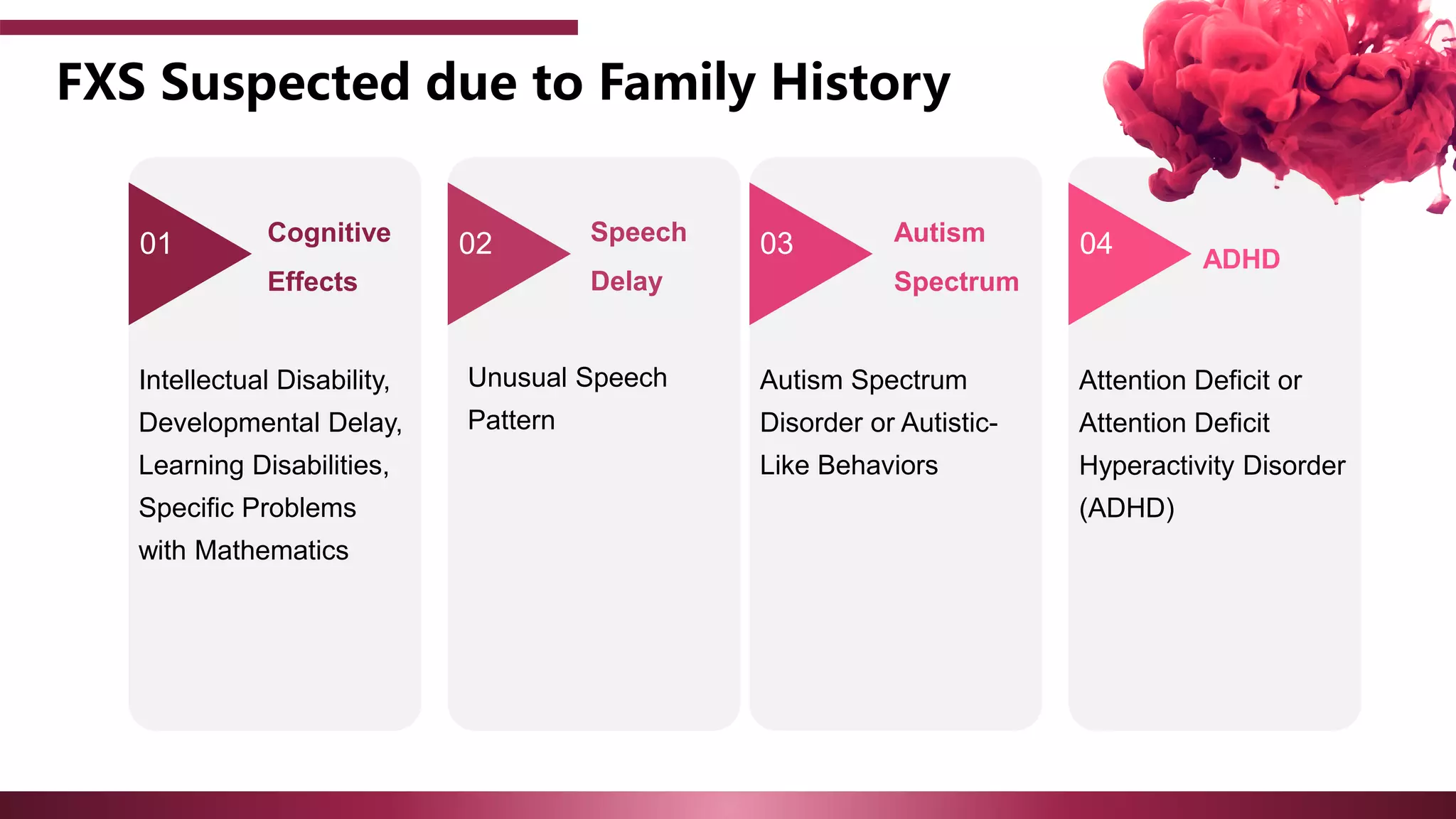 FXS Suspected due to Family History
01 02 03 04
Intellectual Disability,
Developmental Delay,
Learning Disabilities,
Specific Problems
with Mathematics
Cognitive
Effects
Speech
Delay
Autism
Spectrum
ADHD
Unusual Speech
Pattern
Autism Spectrum
Disorder or Autistic-
Like Behaviors
Attention Deficit or
Attention Deficit
Hyperactivity Disorder
(ADHD)
 