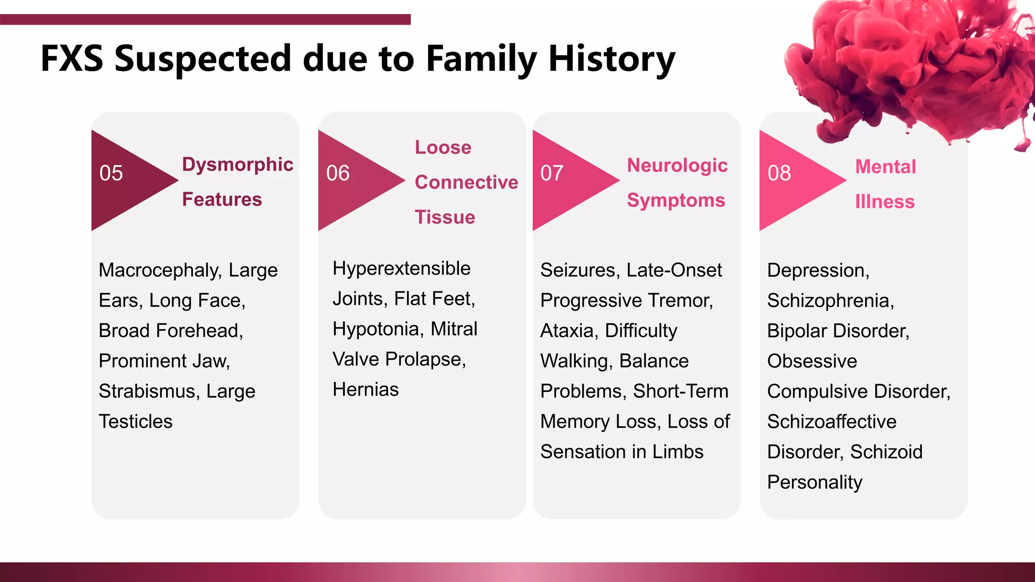FXS Suspected due to Family History
05 06 07 08
Macrocephaly, Large
Ears, Long Face,
Broad Forehead,
Prominent Jaw,
Strabismus, Large
Testicles
Dysmorphic
Features
Loose
Connective
Tissue
Neurologic
Symptoms
Mental
Illness
Hyperextensible
Joints, Flat Feet,
Hypotonia, Mitral
Valve Prolapse,
Hernias
Seizures, Late-Onset
Progressive Tremor,
Ataxia, Difficulty
Walking, Balance
Problems, Short-Term
Memory Loss, Loss of
Sensation in Limbs
Depression,
Schizophrenia,
Bipolar Disorder,
Obsessive
Compulsive Disorder,
Schizoaffective
Disorder, Schizoid
Personality
 
