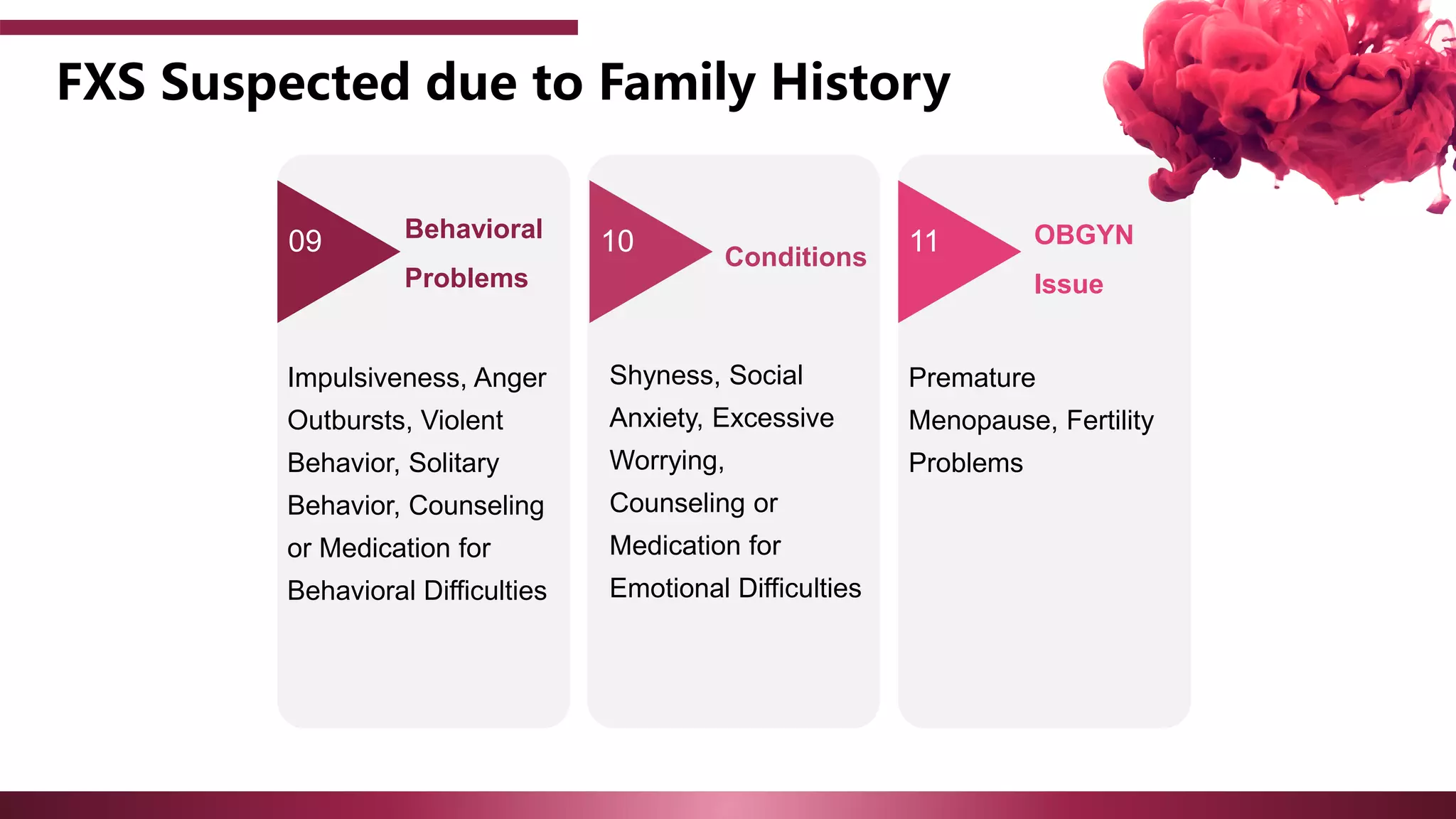 FXS Suspected due to Family History
09 11
Impulsiveness, Anger
Outbursts, Violent
Behavior, Solitary
Behavior, Counseling
or Medication for
Behavioral Difficulties
Behavioral
Problems
OBGYN
Issue
10 Conditions
Shyness, Social
Anxiety, Excessive
Worrying,
Counseling or
Medication for
Emotional Difficulties
Premature
Menopause, Fertility
Problems
 