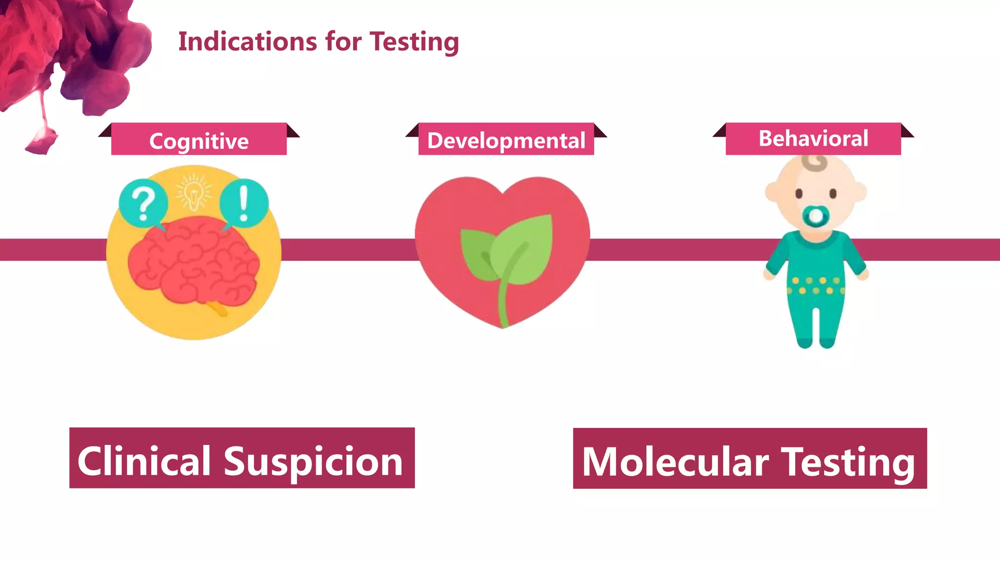 Indications for Testing
Cognitive Developmental Behavioral
Clinical Suspicion Molecular Testing
 