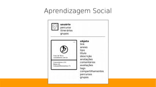 Aprendizagem Social
 