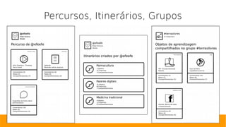 Percursos, Itinerários, Grupos
 