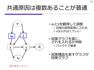 共通原因は複数あることが普通
• wとzを観測して調整
• 回帰の説明変数に入れる
• vは入れなくていい
• 因果グラフを基に、
どれを入れるか判断
• バックドア基準
• 因果構造を表すグラフが
因果グラフ
11
x y
zw
u
v
q
図を修正しました
 