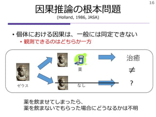 因果推論の根本問題
(Holland, 1986, JASA)
• 個体における因果は、一般には同定できない
• 観測できるのはどちらか一方
16
薬
治癒
?なし

ゼウス
薬を飲ませてしまったら、
薬を飲まないでもらった場合にどうなるかは不明
 