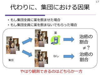 代わりに、集団における因果
• もし集団全員に薬を飲ませた場合
• もし集団全員に薬を飲まないでもらった場合
17
薬
治癒の
割合
治癒の
割合
なし
?
集団
やはり観測できるのはどちらか一方
 