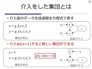 介入をした集団とは
• 介入前のデータ生成過程を方程式で表す
• 介入do(x=1)すると新しい集団ができる
25
 
),,(
,
yy
xx
ezxgy
ezgx

 x
y
xe
ye
z
構造方程式 因果グラフ
),,(
1
yy ezxgy
x

 x
yye z
構造方程式 因果グラフ
1
 )1(| xdoyp
 