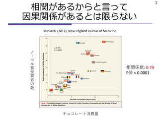 相関があるからと言って
因果関係があるとは限らない
3
Messerli, (2012), New England Journal of Medicine
ノ
ー
ベ
ル
賞
受
賞
者
の
数
相関係数: 0.79
P値 < 0.0001
チョコレート消費量
 