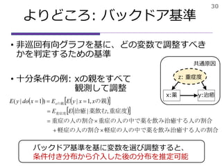 • 非巡回有向グラフを基に、どの変数で調整すべき
かを判定するための基準
• 十分条件の例: xの親をすべて
観測して調整
よりどころ: バックドア基準
30
x:薬 y:治癒
z: 重症度
共通原因
    
  
み治癒する人の割合軽症の人の中で薬を飲軽症の人の割合
み治癒する人の割合重症の人の中で薬を飲重症の人の割合
重症度薬飲む治癒
の親
重症度
の親




,|
,1|)1|(
EE
xxyEExdoyE x
バックドア基準を基に変数を選び調整すると、
条件付き分布から介入した後の分布を推定可能
 