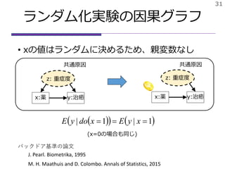 ランダム化実験の因果グラフ
    1|1|  xyExdoyE
31
• xの値はランダムに決めるため、親変数なし
J. Pearl. Biometrika, 1995
M. H. Maathuis and D. Colombo. Annals of Statistics, 2015
バックドア基準の論文
共通原因 共通原因
(x=0の場合も同じ)
x:薬 y:治癒
z: 重症度
x:薬 y:治癒
z: 重症度
 