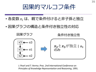 35
因果的マルコフ条件
• 各変数 𝑥𝑖 は、親で条件付けると非子孫と独立
• 因果グラフの構造と条件付き独立性の対応
x3
x1
e3
e1
x2 e2
条件付き独立性
𝒙 𝟐と𝒙 𝟑が独立 | 𝒙 𝟏
のみ
因果グラフ
J. Pearl and T. Verma. Proc. 2nd International Conference on
Principles of Knowledge Representation and Reasoning, 1991.
 
