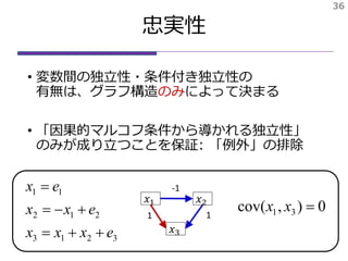 忠実性
• 変数間の独立性・条件付き独立性の
有無は、グラフ構造のみによって決まる
• 「因果的マルコフ条件から導かれる独立性」
のみが成り立つことを保証: 「例外」の排除
36
𝑥1 𝑥2
𝑥3
1
-1
1
0),cov( 31 xx
3213
212
11
exxx
exx
ex



 