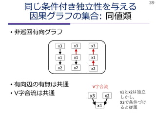 同じ条件付き独立性を与える
因果グラフの集合: 同値類
• 非巡回有向グラフ
• 有向辺の有無は共通
• V字合流は共通
39
x3
x1
x2
x3
x1
x2
x3
x1
x2
x3 x2
x1
V字合流
x2とx3は独立
しかし，
x1で条件づける
と従属
 