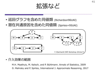拡張など
• 巡回グラフを含めた同値類 (Richardson96UAI)
• 潜在共通原因を含めた同値類 (Spirtes+95UAI)
• 介入効果の範囲
41
x y
ｆ
w z
x yw z
x y
ｆ1
w z
ｆ2
F. Eberhardt CRM Workshop 2016より
D. Malinsky and P. Spirtes, International J. Approximate Reasoning, 2017
M.H. Maathuis, M. Kalisch, and P. Bühlmann. Annals of Statistics, 2009
 