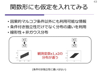 関数形にも仮定を入れてみる
• 因果的マルコフ条件以外にも利用可能な情報
• 条件付き独立性だけでなく分布の違いを利用
• 線形性＋非ガウス分布
43
x1
x2
x1
x2
観測変数x1,x2の
分布が違う
(条件付き独立性に違いはない)
 
