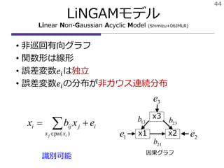 44
• 非巡回有向グラフ
• 関数形は線形
• 誤差変数𝑒𝑖は独立
• 誤差変数𝑒𝑖の分布が非ガウス連続分布
LiNGAMモデル
Linear Non-Gaussian Acyclic Model (Shimizu+06JMLR)
i
xx
jiji exbx
ij
  )(pa x1 x2
x3
21b
23b13b
2e
3e
1e
因果グラフ
識別可能
 