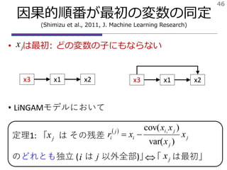 • は最初: どの変数の子にもならない
• LiNGAMモデルにおいて
因果的順番が最初の変数の同定
(Shimizu et al., 2011, J. Machine Learning Research)
46
定理1: 「 は その残差
のどれとも独立 ( は 以外全部)」 「 は最初」
 
j
j
ji
i
j
i x
x
xx
xr
)var(
)cov( ,
jx
jxi j
jx
x3 x1 x2 x3 x1 x2
 