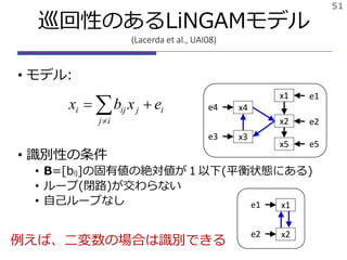 巡回性のあるLiNGAMモデル
(Lacerda et al., UAI08)
• モデル:
• 識別性の条件
• B=[bij]の固有値の絶対値が１以下(平衡状態にある)
• ループ(閉路)が交わらない
• 自己ループなし
x1
x2
e1
e2
x5 e5
x4e4
x3e3
51
i
ij
jiji exbx  
例えば、二変数の場合は識別できる
x1e1
x2e2
 
