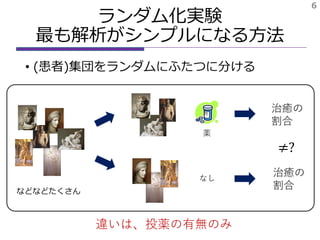 ランダム化実験
最も解析がシンプルになる方法
• (患者)集団をランダムにふたつに分ける
6
薬
治癒の
割合
治癒の
割合
なし
などなどたくさん
違いは、投薬の有無のみ
≠?
 