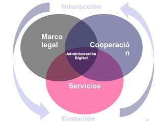 La transformación digital de la Administración española
