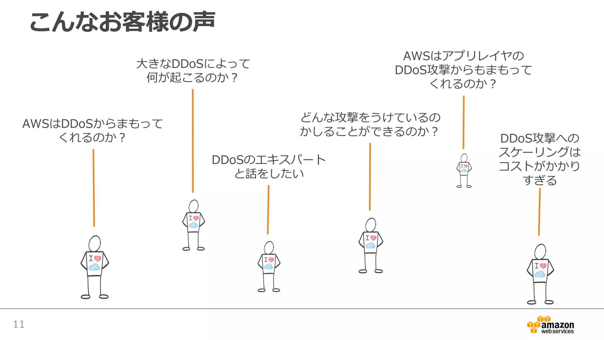 こんなお客様の声
AWSはDDoSからまもって
くれるのか？
⼤きなDDoSによって
何が起こるのか？
どんな攻撃をうけているの
かしることができるのか？
AWSはアプリレイヤの
DDoS攻撃からもまもって
くれるのか？
DDoS攻撃への
スケーリングは
コストがかかり
すぎる
DDoSのエキスパート
と話をしたい
11
 