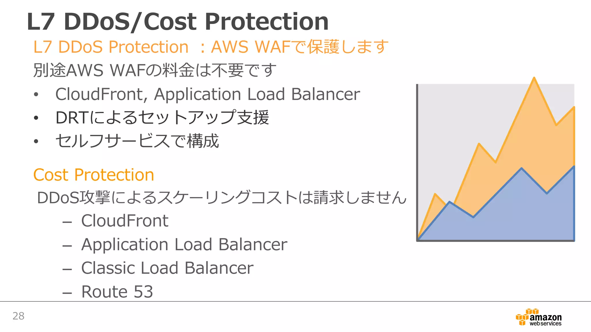 L7 DDoS Protection ：AWS WAFで保護します
別途AWS WAFの料⾦は不要です
• CloudFront, Application Load Balancer
• DRTによるセットアップ⽀援
• セルフサービスで構成
Cost Protection
DDoS攻撃によるスケーリングコストは請求しません
– CloudFront
– Application Load Balancer
– Classic Load Balancer
– Route 53
L7 DDoS/Cost Protection
28
 