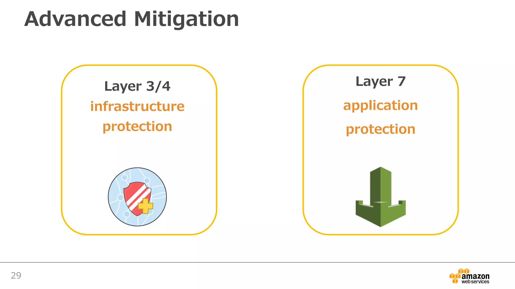 Advanced Mitigation
Layer 7
application
protection
Layer 3/4
infrastructure
protection
29
 