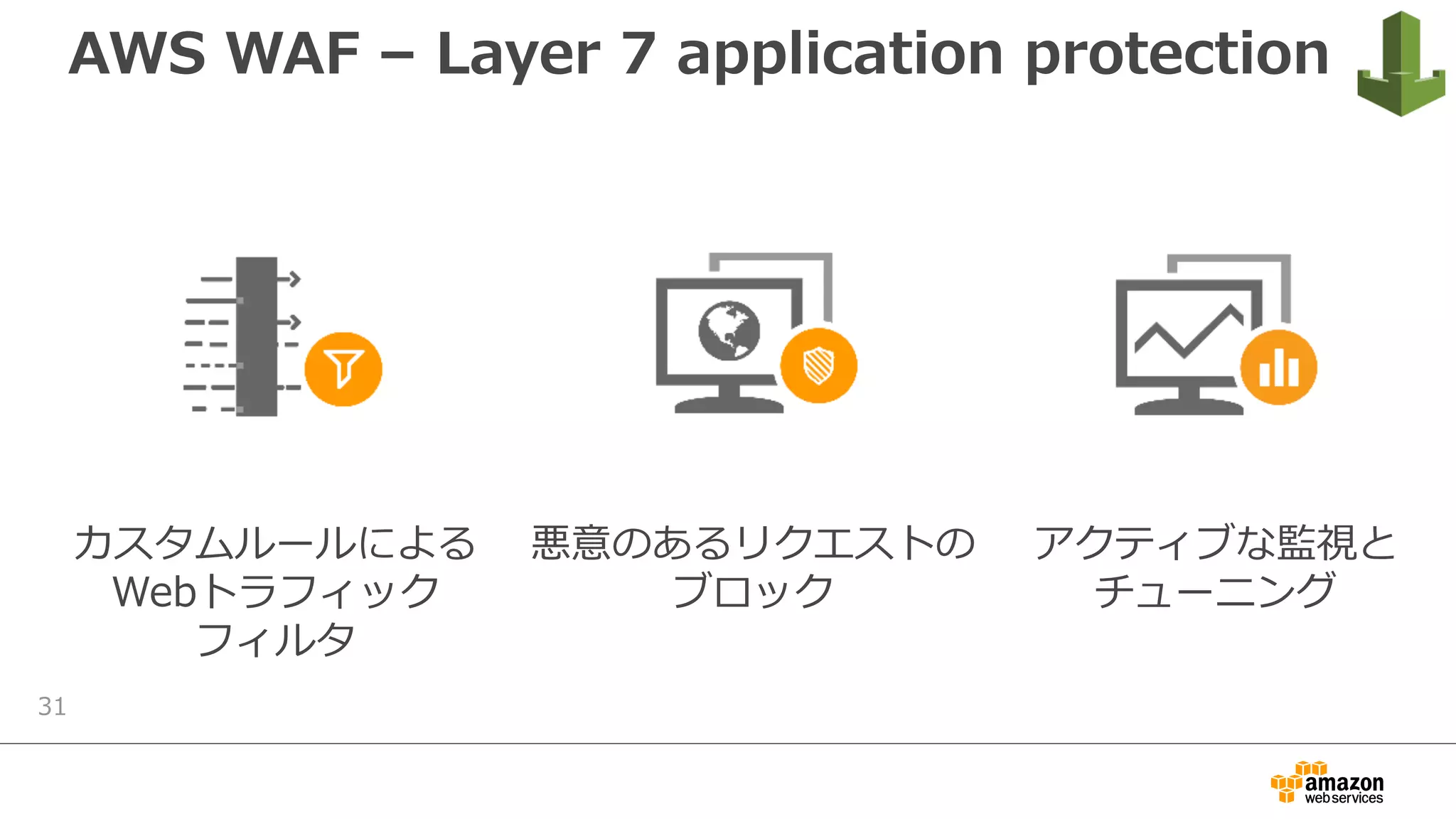 AWS WAF – Layer 7 application protection
カスタムルールによる
Webトラフィック
フィルタ
悪意のあるリクエストの
ブロック
アクティブな監視と
チューニング
31
 